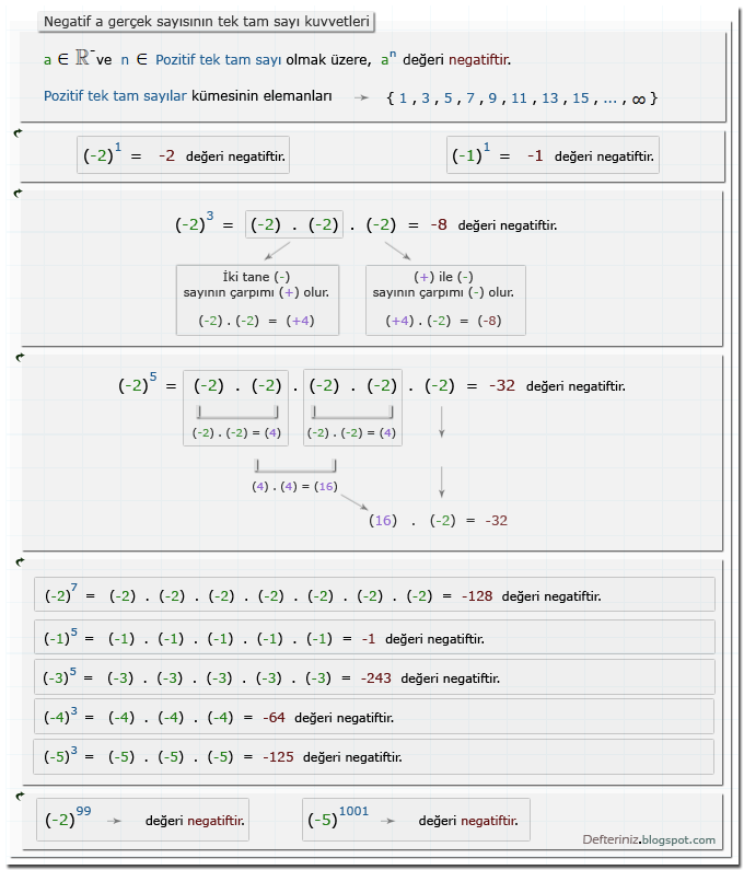 Örnek-4 » Negatif a gerçek sayısının pozitif tek tam sayı sayı kuvvetleri (üsleri).