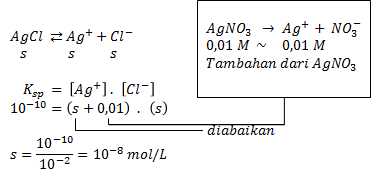 pembahasan.