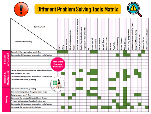 Problem Solving Tools Matrix Excel Template