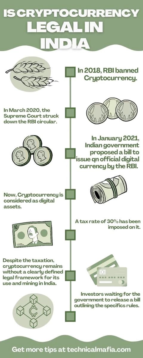 Cryptocurrency legal in India