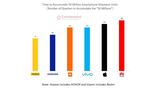 Source: Counterpoint Q3 2020 Global Smartphone Shipments Report