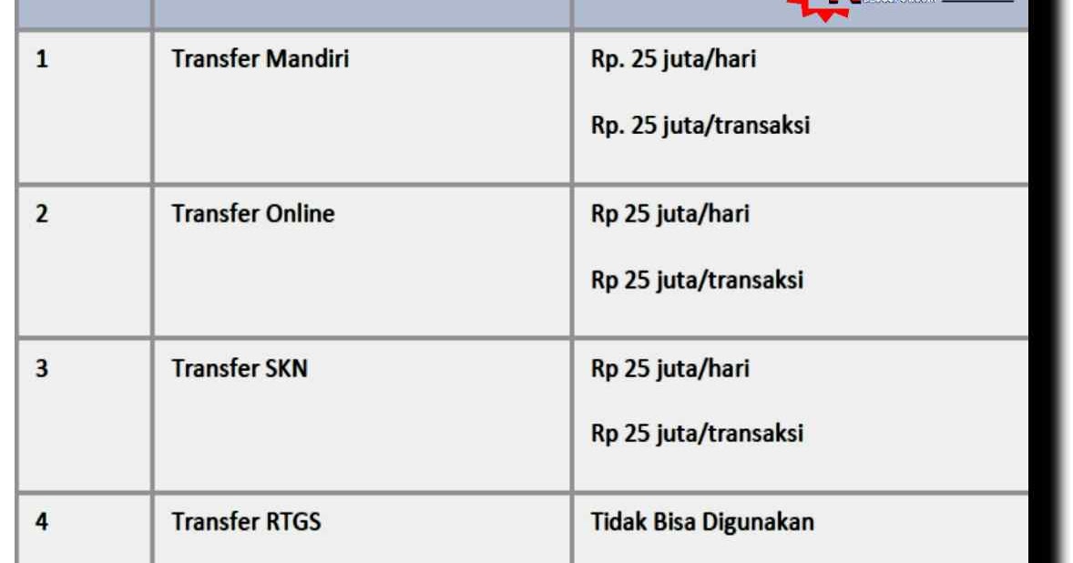 Batas Transfer Bank Mandiri - Content