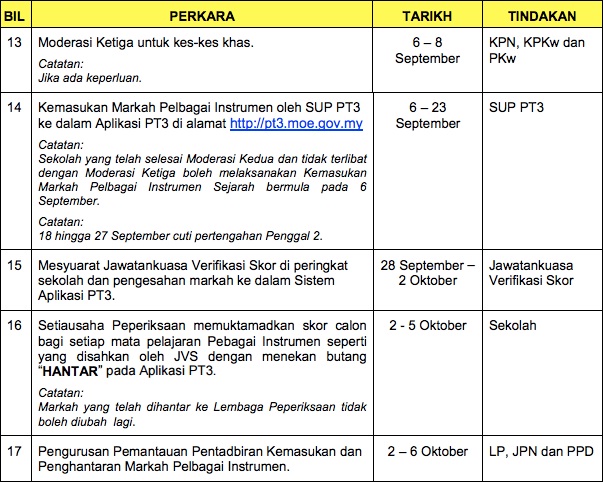 Contoh Jadual Kerja Kajian - Jeans Wall