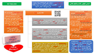 ملخص درس لا النافية للجنس