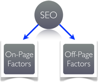 On-Page in addition to Off-Page SEO: