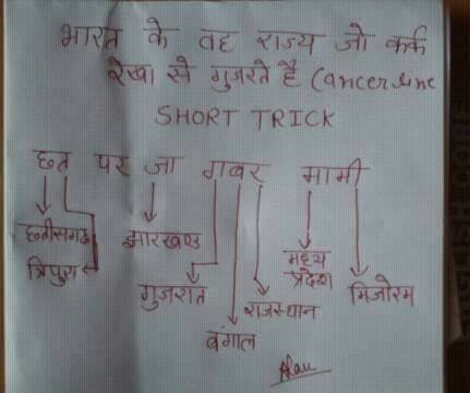 gk short tricks hindi 2017