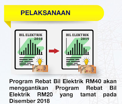 Program Rebat Bil Elektrik RM40