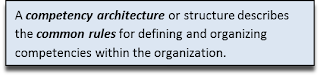 competency-based career planning and development