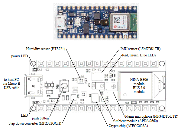 What is Arduino Nano 33 BLE?