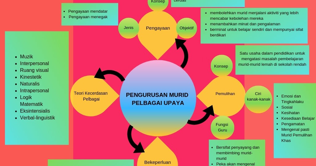 Abstrak Kata Kunci Kecerdasan Emosi Pencapaian Akademik Pelajar Tahap Disiplin Abstract