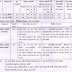 GWSSB Additional Assistant Engineer (Civil / Mechanical) Recruitment 2015 | www.gwssb.gujarat.gov.in