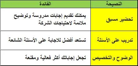 ماذا افعل في اول مقابلة عمل؟