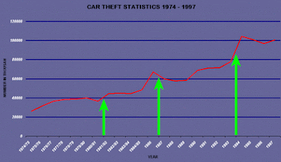 [9 Graphs] How Nelson Mandela brought Crime & Murder to South Africa