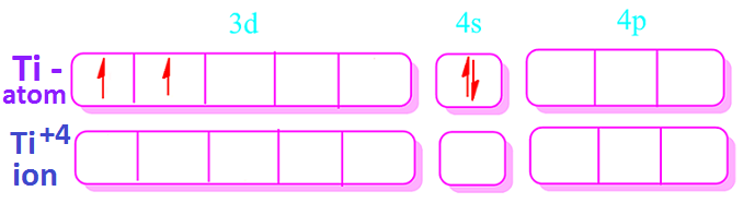 Why is TiCl2 paramagnetic while TiO2 is diamagnetic?