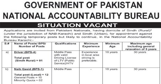 National Accountability Bureau NAB Jobs 2020