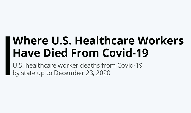 Deaths of US healthcare workers due to COVID-19
