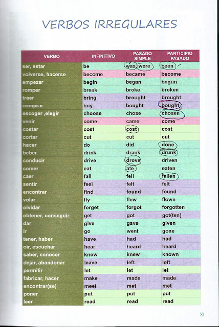 Tabla verbos irregulares en inglés