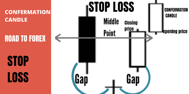 Bullish abandoned baby candlestick 