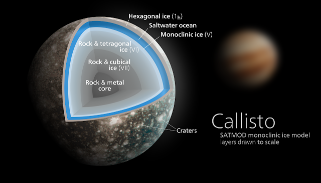 Structure of Callisto- Shubham Singh (Universe)