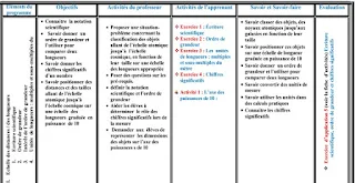 Fiche pédagogique première chapitre Gravitation universelle, programme physique chimie,TC Biof(international francais).