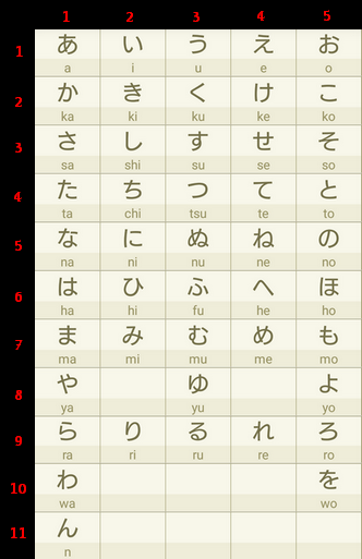 bảng chữ cái Hiragana