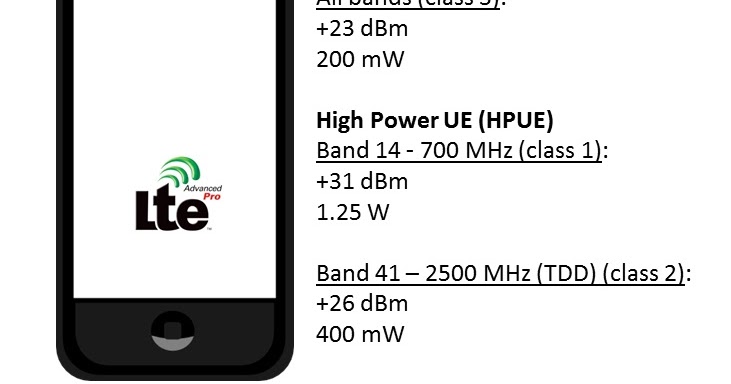 The 3g4g Blog High Power Performance User Equipment Hpue