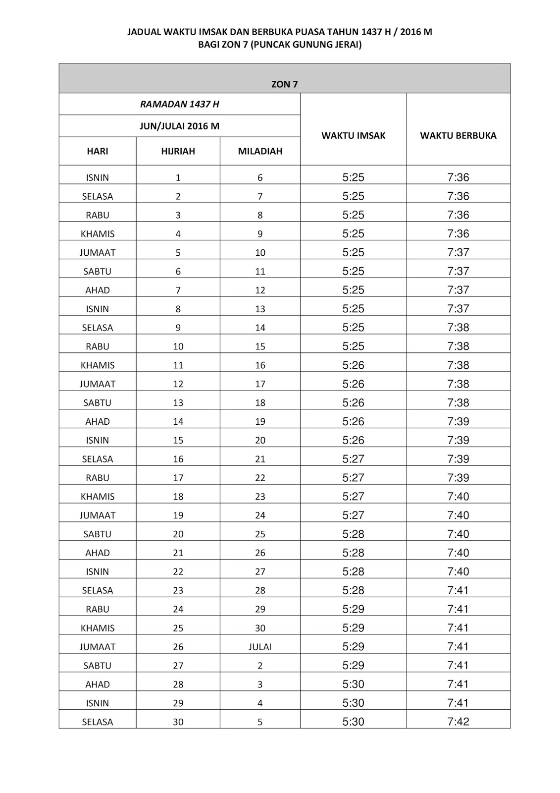 JADUAL WAKTU IMSAK DAN BERBUKA PUASA UNTUK NEGERI KEDAH ...