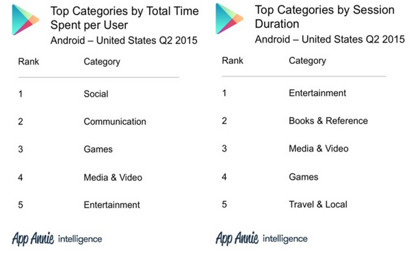 Google-Play-Store-led-in-downloads-App-Store-in-revenue-for-the-second-quarter-1