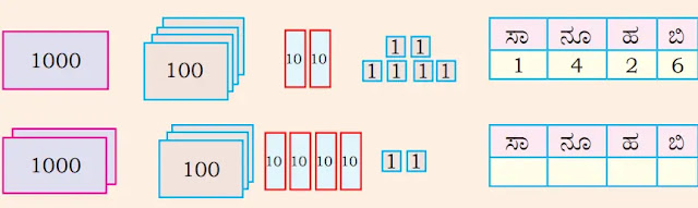 Numbers Class 4 Chapter 2 Solutions In Kannada Medium