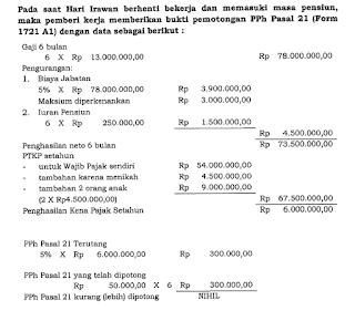 raden agus suparman : Penghitungan  PPh Pasal 21 oleh Dana Pensiun yang Membayarkan  Uang Pensiun Bulanan
