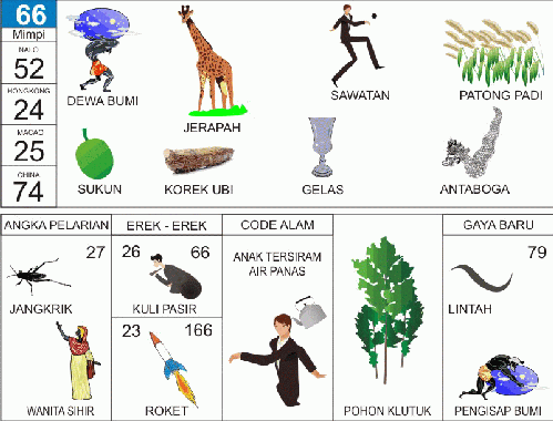 Lengkap Erek Erek 2D 3D 4D Dan Buku Mimpi Togel Online ...