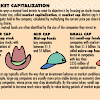What Is A Market Cap In Cryptocurrency? - Cryptocurrency Market Cap: 7 Things Everyone Needs to Know ... : Cryptocurrency market cap is represented by this handy equation: