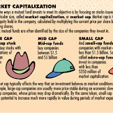 What Is A Market Cap In Cryptocurrency? - Cryptocurrency Market Cap: 7 Things Everyone Needs to Know ... : Cryptocurrency market cap is represented by this handy equation: