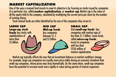 What Is A Market Cap In Cryptocurrency? - Cryptocurrency Market Cap: 7 Things Everyone Needs to Know ... : Cryptocurrency market cap is represented by this handy equation: