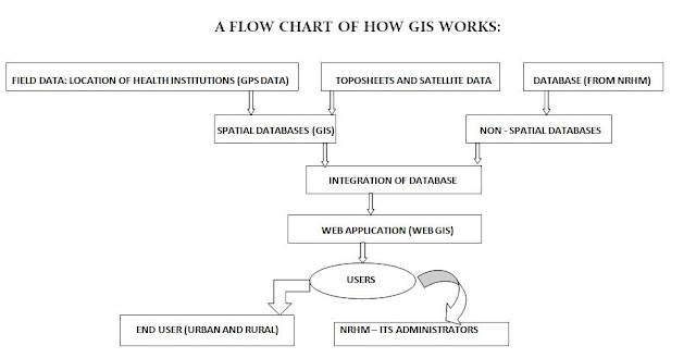 GIS Healthcare, Applications of GIS, Geoinformation System