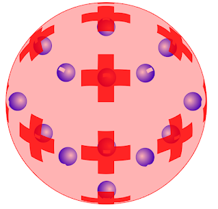 JJ Thomson Atomic Model