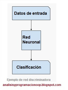 Red neuronal discriminadora