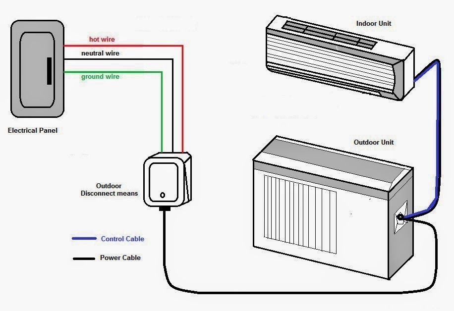 Indoor Outdoor Air Conditioning Units | MyCoffeepot.Org