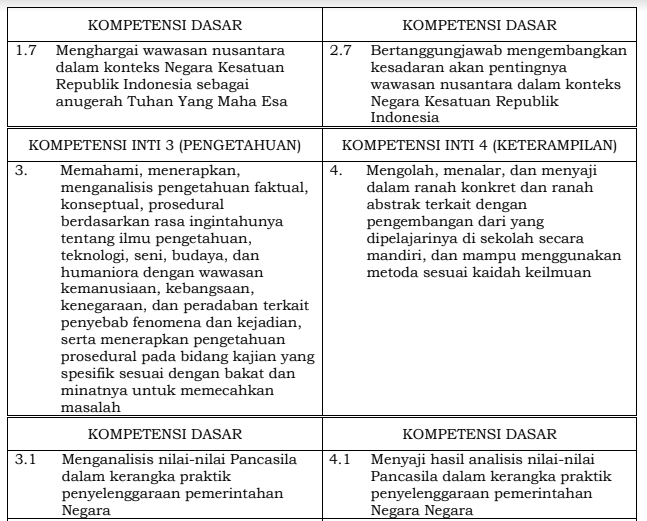 Pemetaan KI KD PPKn Kelas X, XI, XII SMA/MA Kurikulum 2013 Revisi