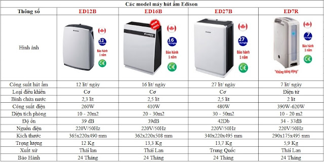  máy hút ẩm, may hut am thai lan