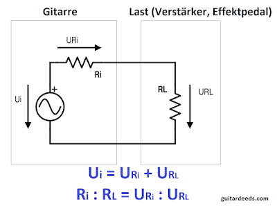 Ausgangsimpedanz E Gitarre Innenwiderstand Spannungsteiler Effektpedal 