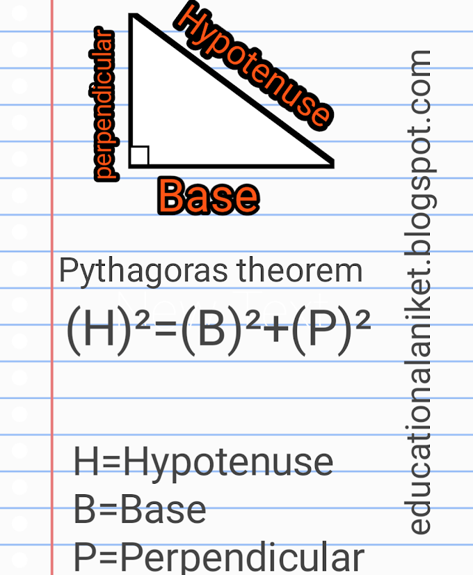 Pythagoras theorem