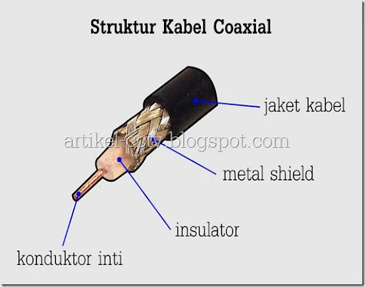 coaxial