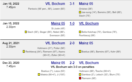 Bochum vs Mainz