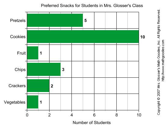 Bar Graph Worksheets5