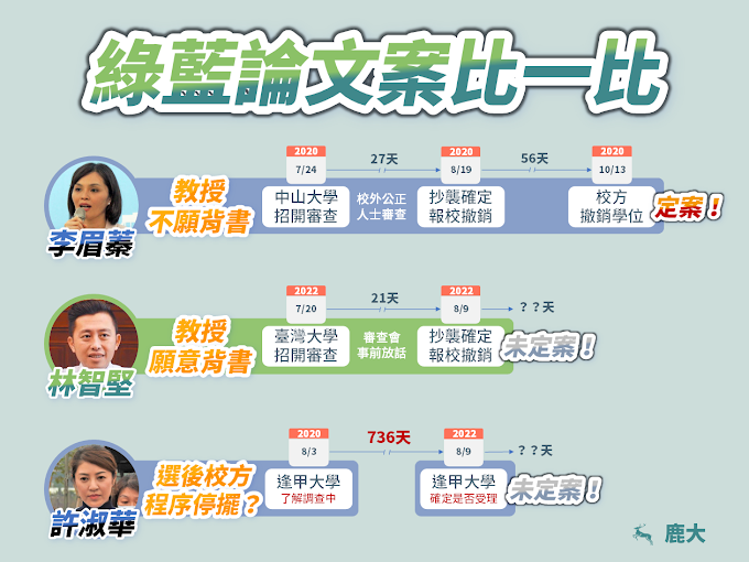 綠藍論文案比一比