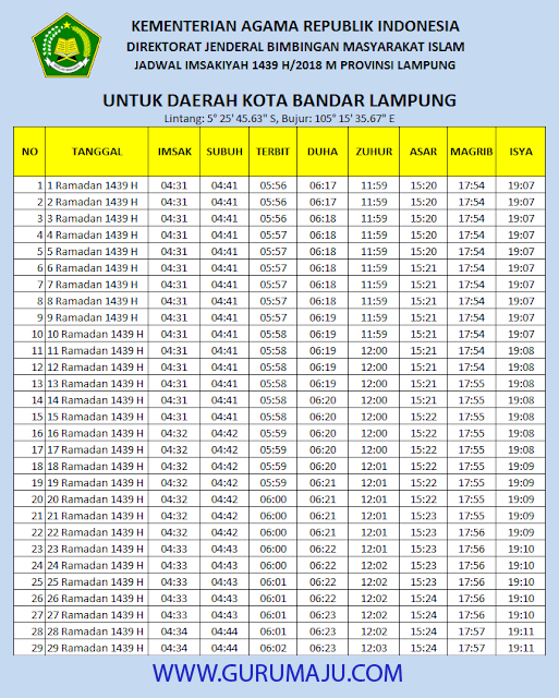 Jadwal Imsak Prov. Lampung