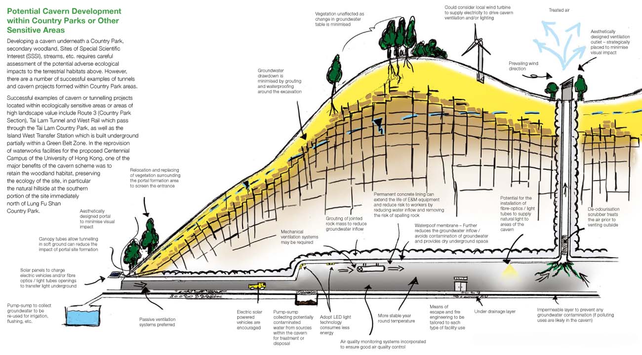 Image From The Enhanced Use Of Underground Space In Hong Kong View