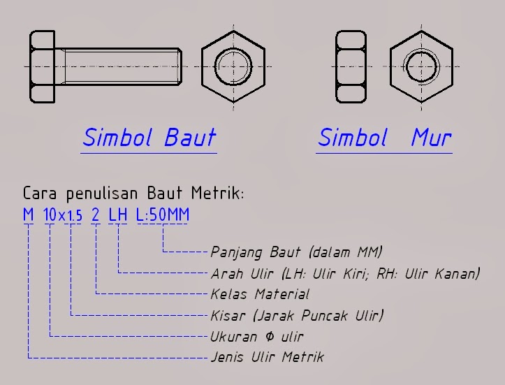 Belajar Otomotif: MATERI DASAR KEJURUAN - MUR DAN BAUT