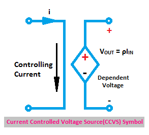 Current Controlled Voltage Source CCVS Symbol